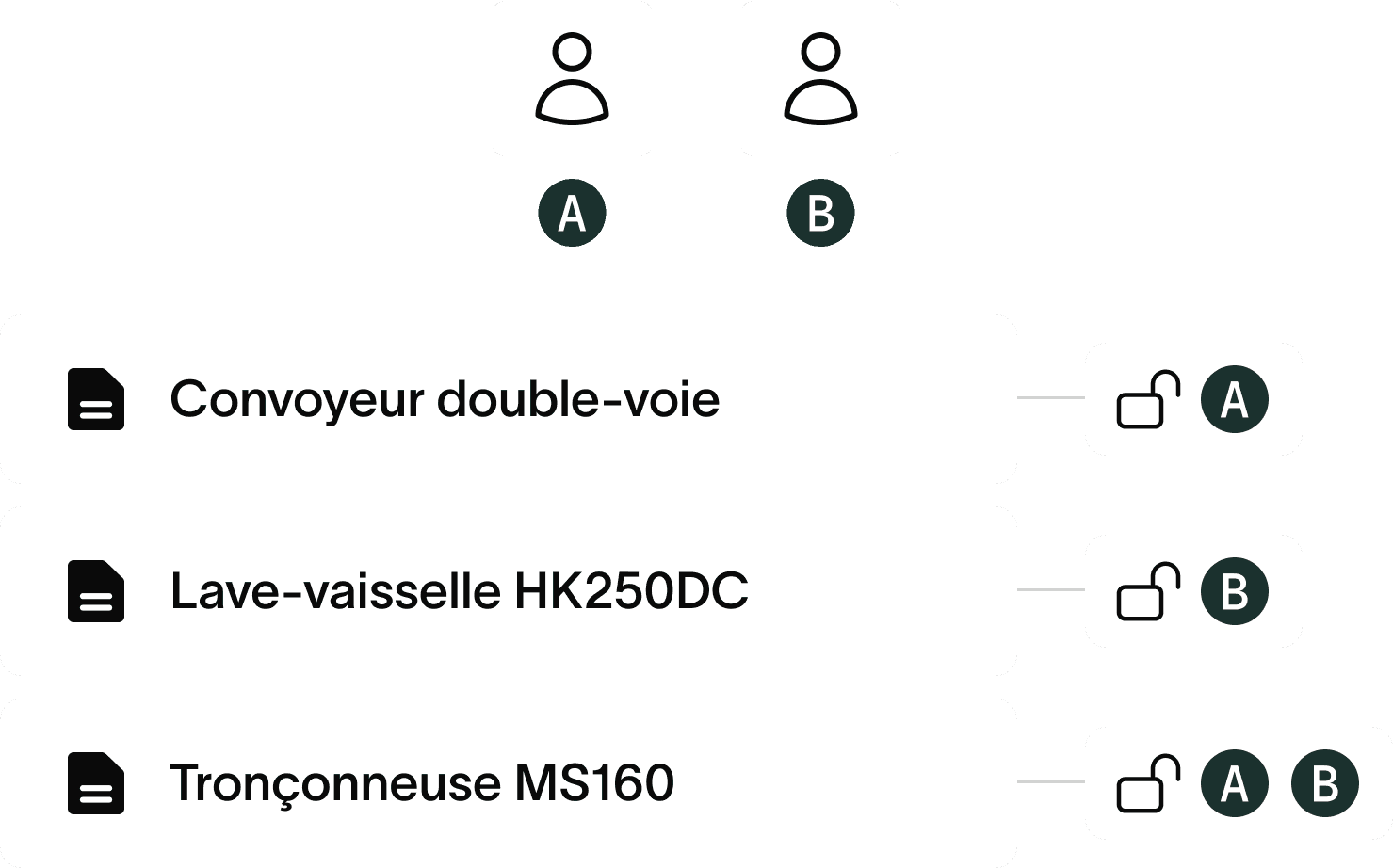 Documentations privées
